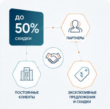 Скидка Скидка